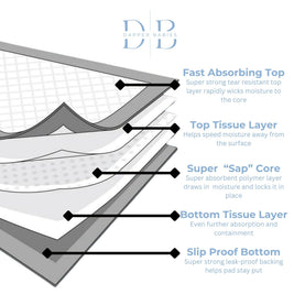 Disposable Baby Changing Pads